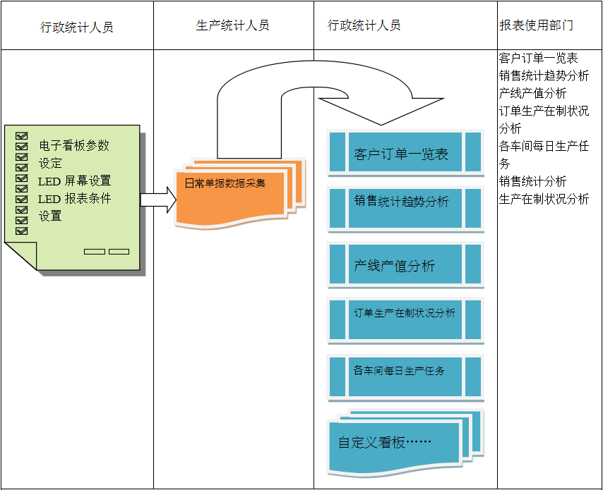 使用电商开云网页版页面登录进行订单管理有哪些好处?