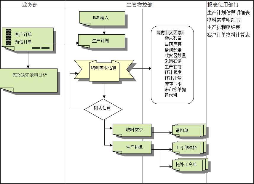 开云网页版页面登录的三大维度管理