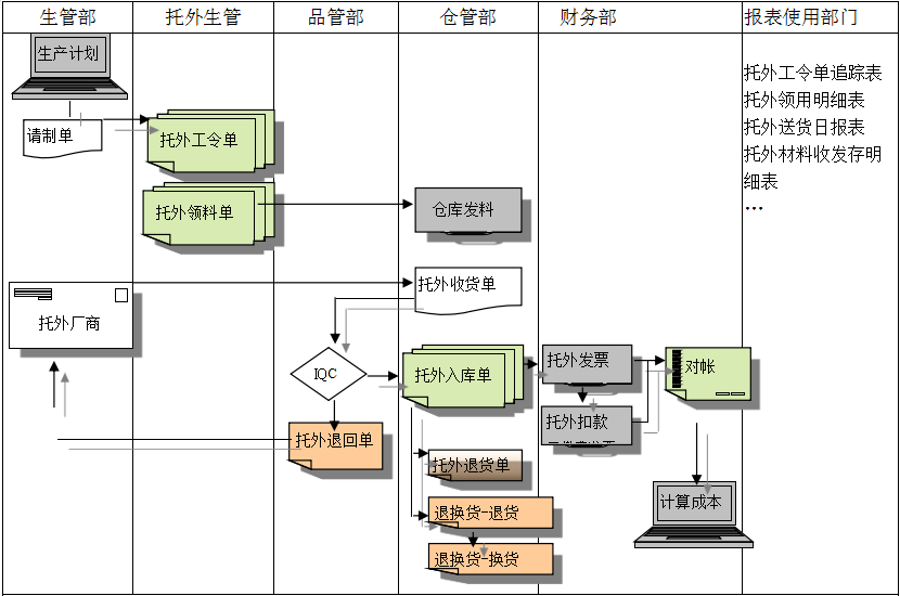 开云网页版页面登录给企业内部控制带来哪些影响及风险?