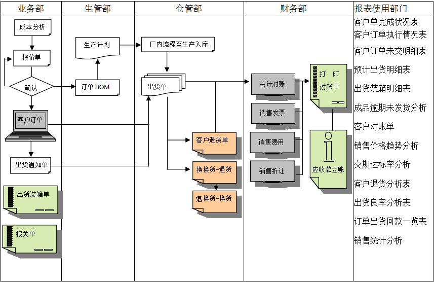 开云网页版页面登录实施前要做好基础管理