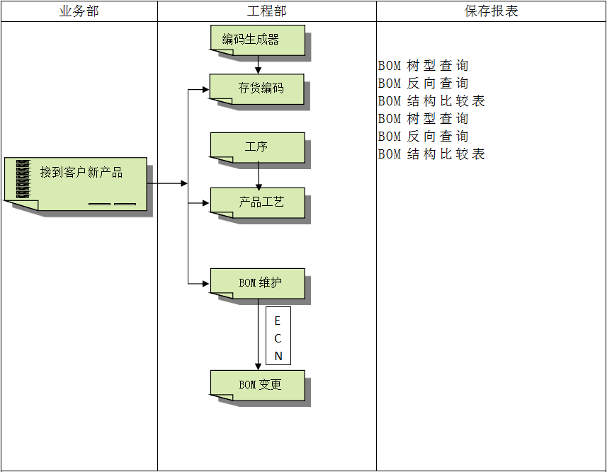 开云网页版页面登录具有哪些特点?