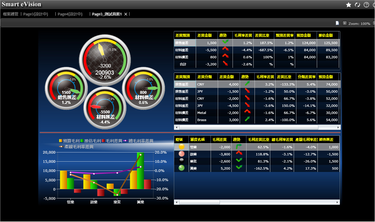 企业管理过程中如何更好地优化开云网页版页面登录的应用?